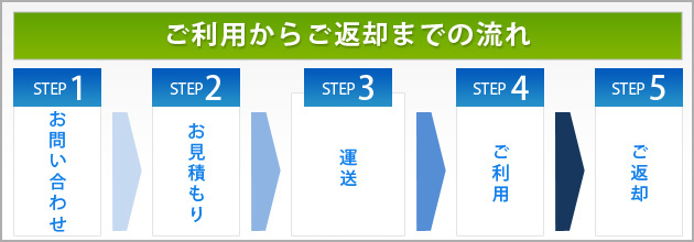 ご利用からご返却までの流れ